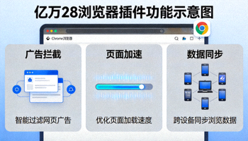 亿万28浏览器插件在Chrome浏览器中的功能示意图